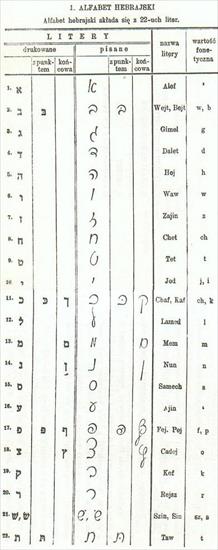 Język Hebrajski1 - 000. ALFABET HEBRAJSKI.jpg