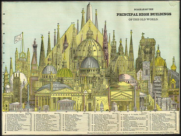 Hobby i nauka - Worlds tallest buildings 1884.jpg