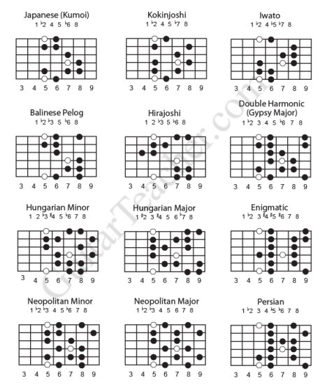 Other Scales And Its Modes - Exotic-Scales-1.jpg