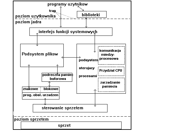 Budowa Linuxa - diagram.gif