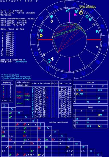 2012, Planeta X - Nibiru - 2012 - Horoskop Konca Swiata wg Majow.jpg