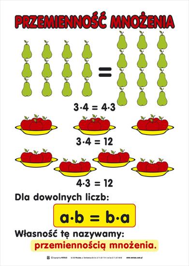 Plansze dydaktyczne - Przemiennosc_mnozenia.jpg