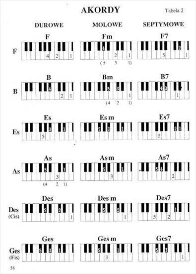 Nauka gry na instrumentach klawiszowych - akordy tabela 2.JPG