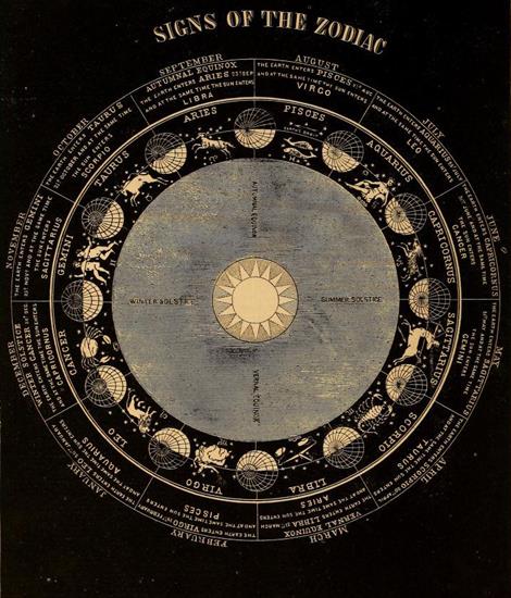 Astrological symbols - Astro2.jpg
